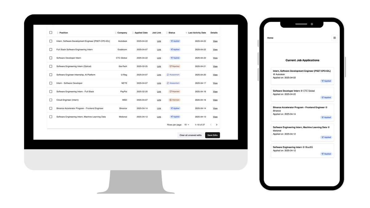 Charts and analytics