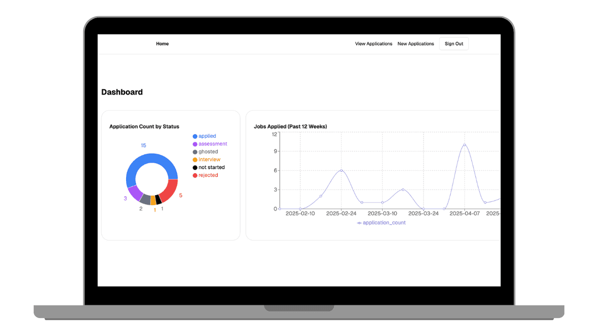 Dashboard preview
